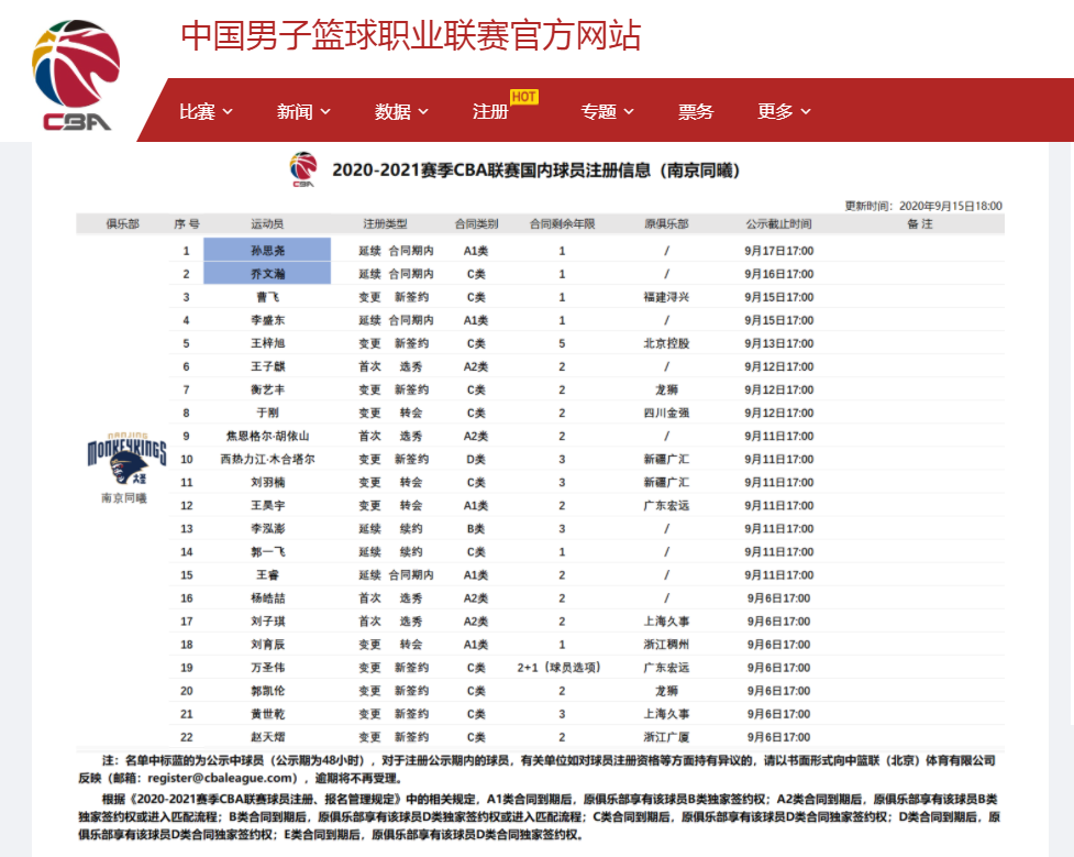 世俱杯-CBA外援转会市场火爆小丁或加盟富邦的简单介绍