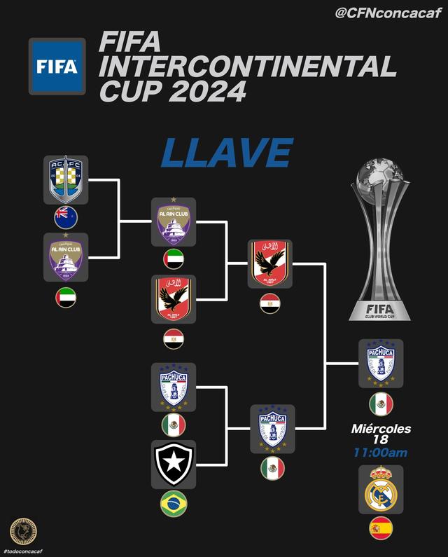 世俱杯前瞻:皇家马德里与对手交锋看点的简单介绍 世俱杯前瞻:皇家马德里与对手交锋看点的简单介绍