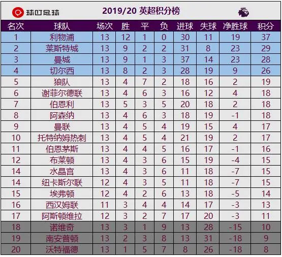 关于谢菲联客场平局,略微提升积分榜排名的信息 关于谢菲联客场平局,略微提升积分榜排名的信息