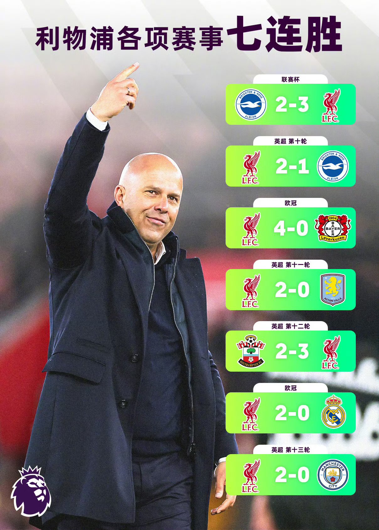 世俱杯参赛资格-包含瓦朗谢恩后防线稳如泰山,球队势不可挡的词条