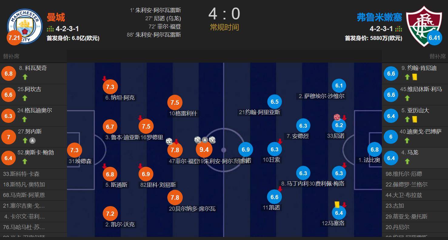 世俱杯2025-关于独家:弗鲁米嫩塞世俱杯首战阵容预测的信息