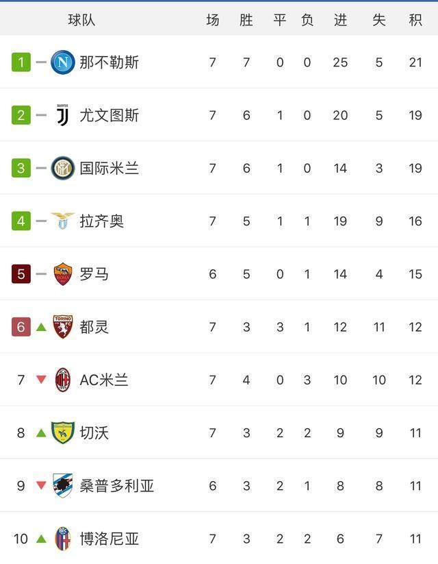 世俱杯赛程-意大利小胜比利时,积分榜上升至第一名