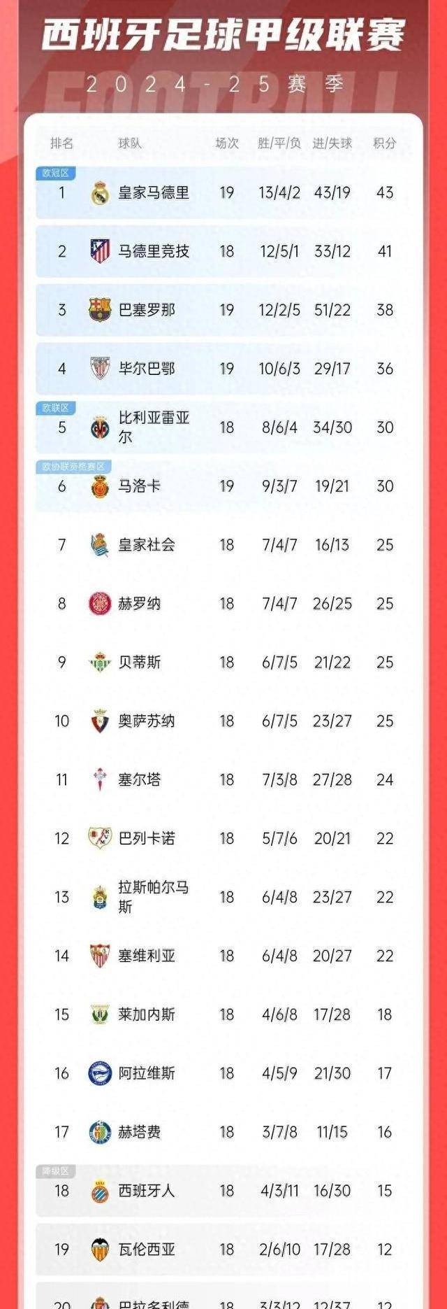 包含瓦伦西亚遭遇失利,积分榜下滑的词条 包含瓦伦西亚遭遇失利,积分榜下滑的词条