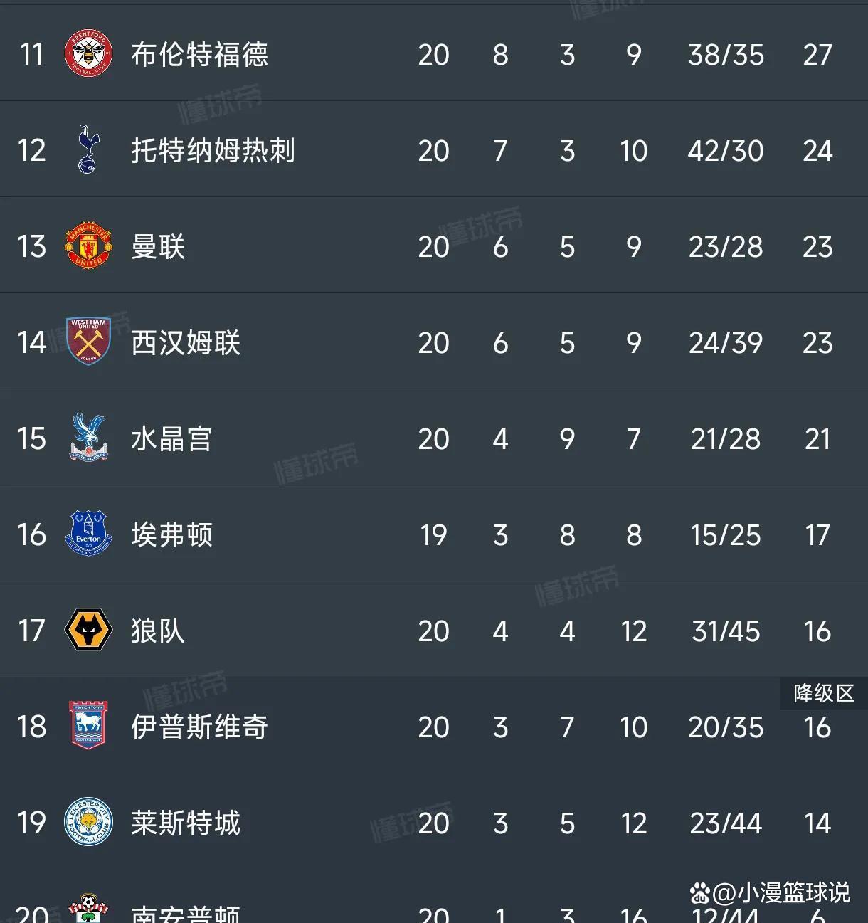 尼斯客场告捷,保持不败纪录 尼斯客场告捷,保持不败纪录