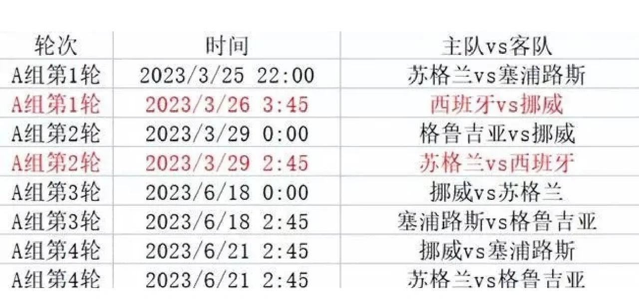 关于瑞士惊险获胜:欧洲杯预选赛出线成疑的信息 关于瑞士惊险获胜:欧洲杯预选赛出线成疑的信息