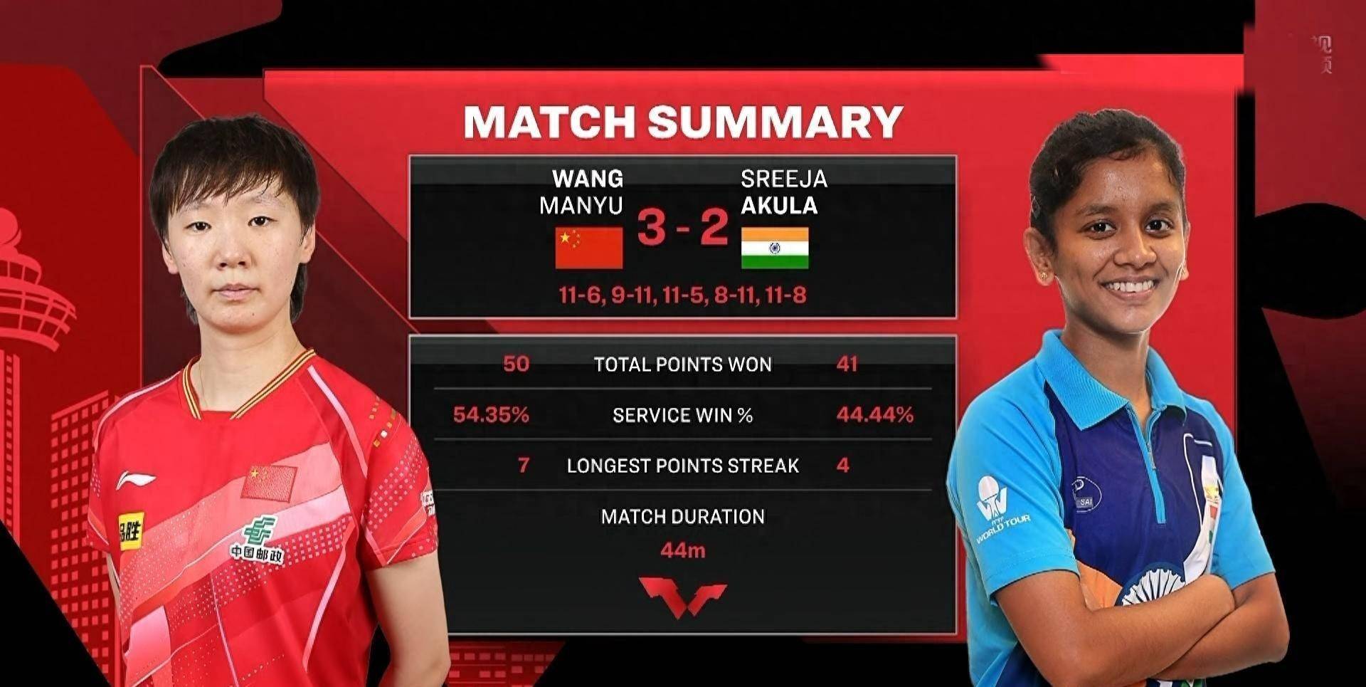 世俱杯冠军-关于吉林队客场大比分战胜对手,雄踞积分榜的信息
