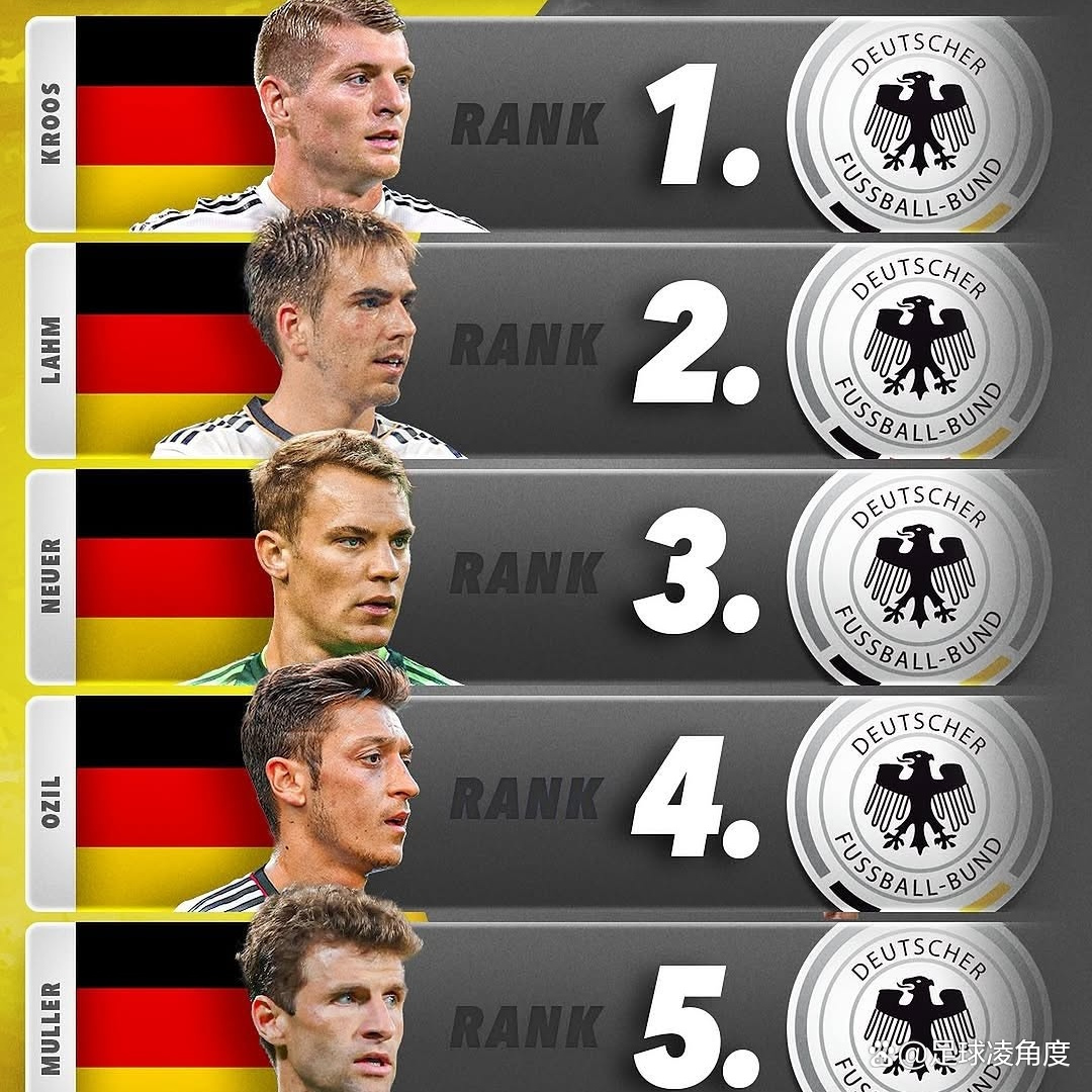 欧洲各国足球头号球队实力擅长展现