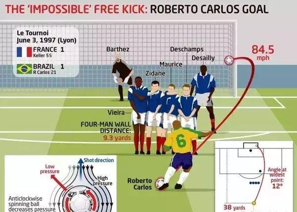世俱杯冠军-英格兰后卫连入两球,轻松击败保加利亚