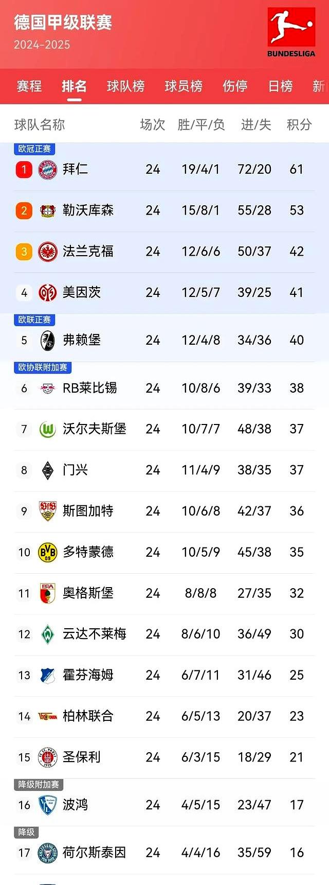 世俱杯决赛-关于拜仁慕尼黑主场大胜，继续领跑积分榜的信息