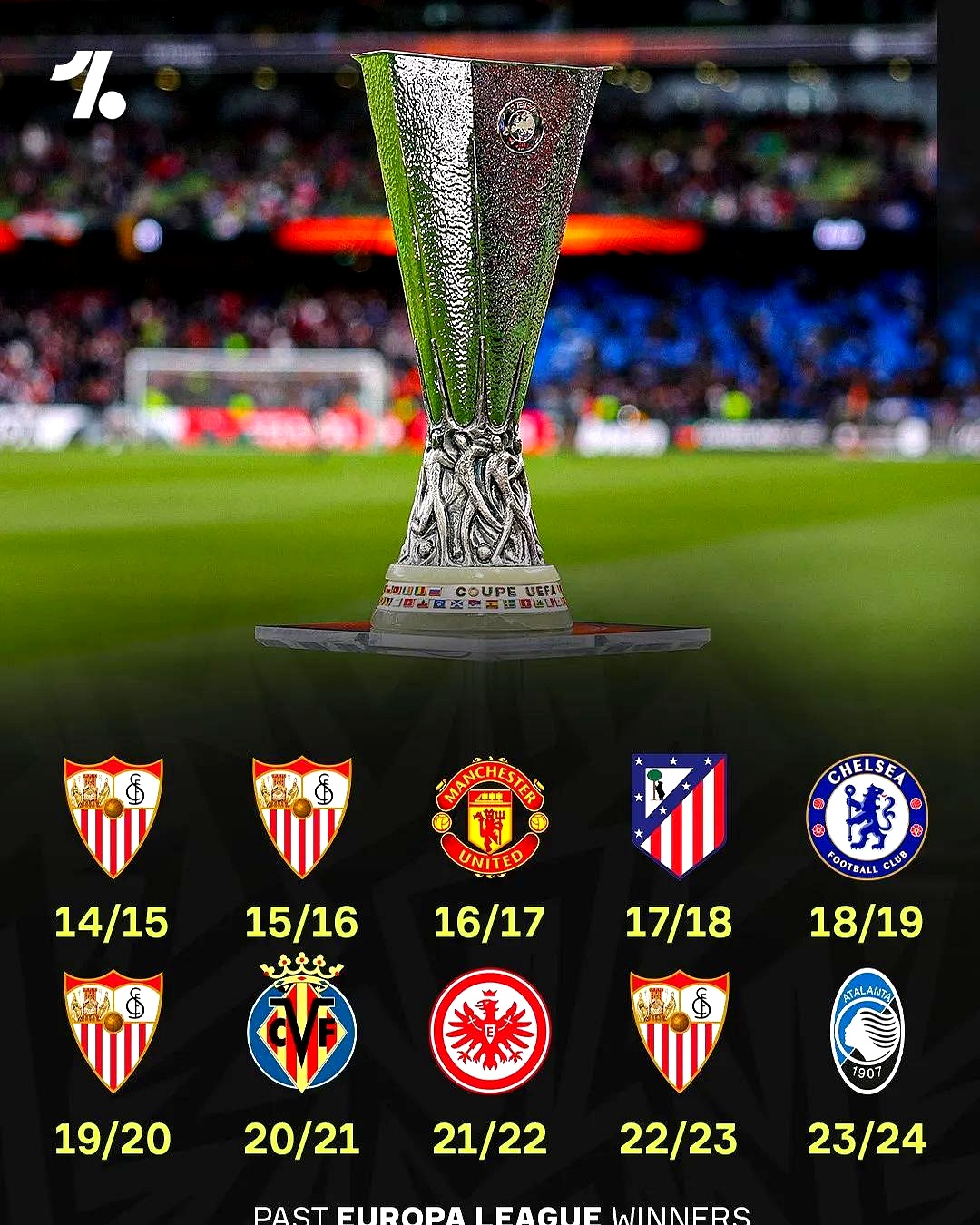 世俱杯分组-塞维利亚客场大胜,继续领跑西甲积分榜