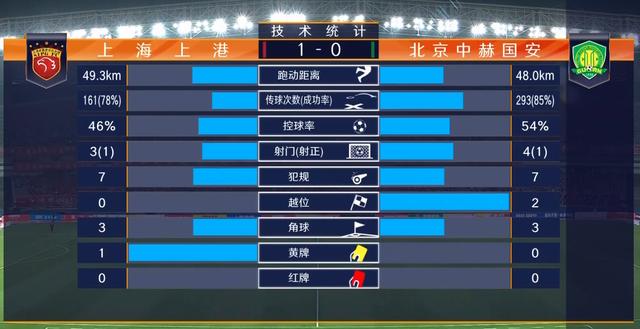 世俱杯改制-上海上港豪取三连胜,稳居积分榜第二