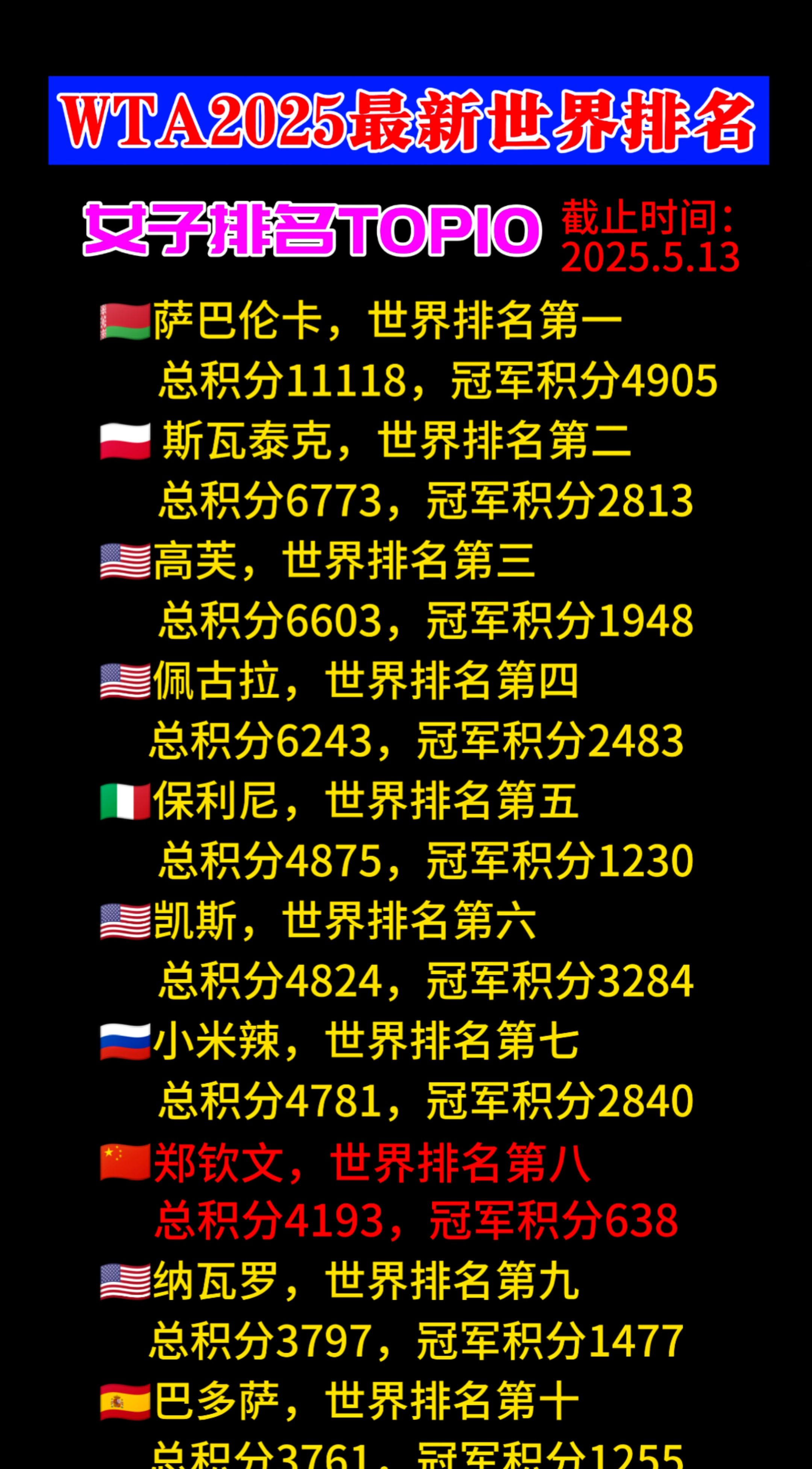 瓦伦西亚客场战平，积分榜排名不变