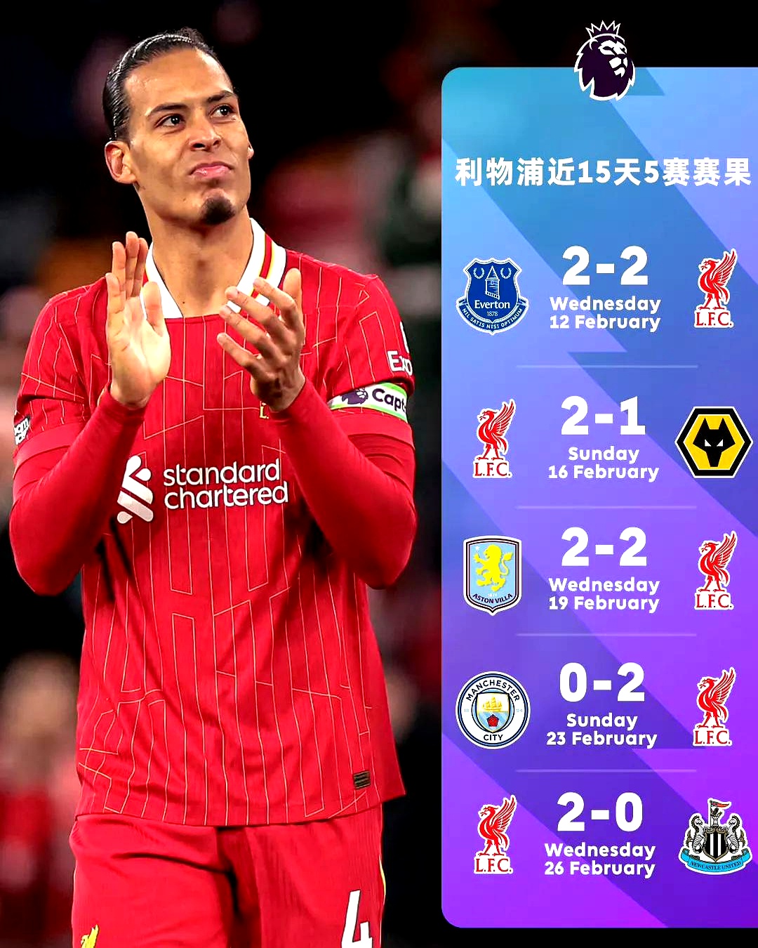 利物浦逆袭曼联,联赛榜首现新面孔的简单介绍 利物浦逆袭曼联,联赛榜首现新面孔的简单介绍