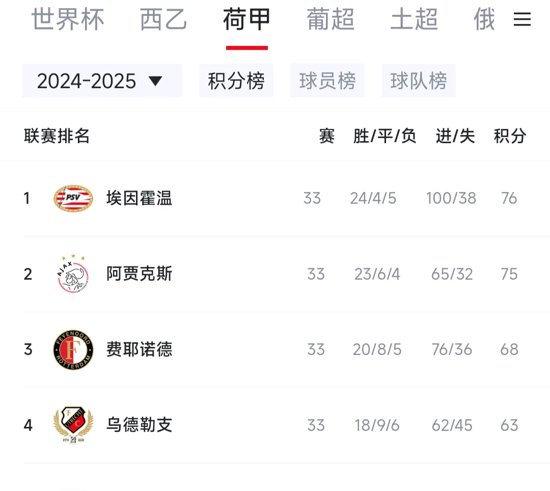 世俱杯冠军-荷兰队连续创造得分机会,欲夺冠军宝座