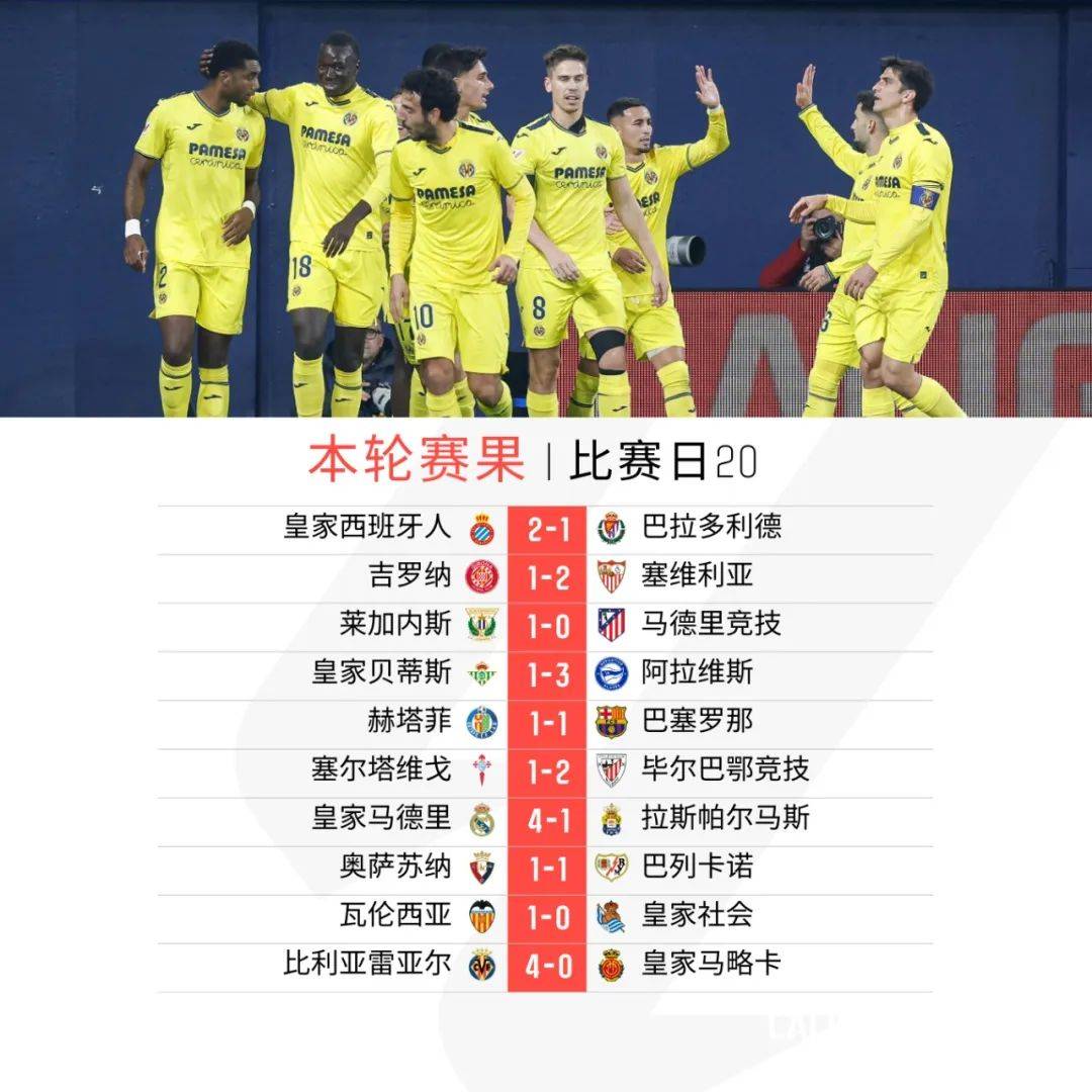 包含马略卡客场获胜,重新找回胜利感觉的词条 包含马略卡客场获胜,重新找回胜利感觉的词条