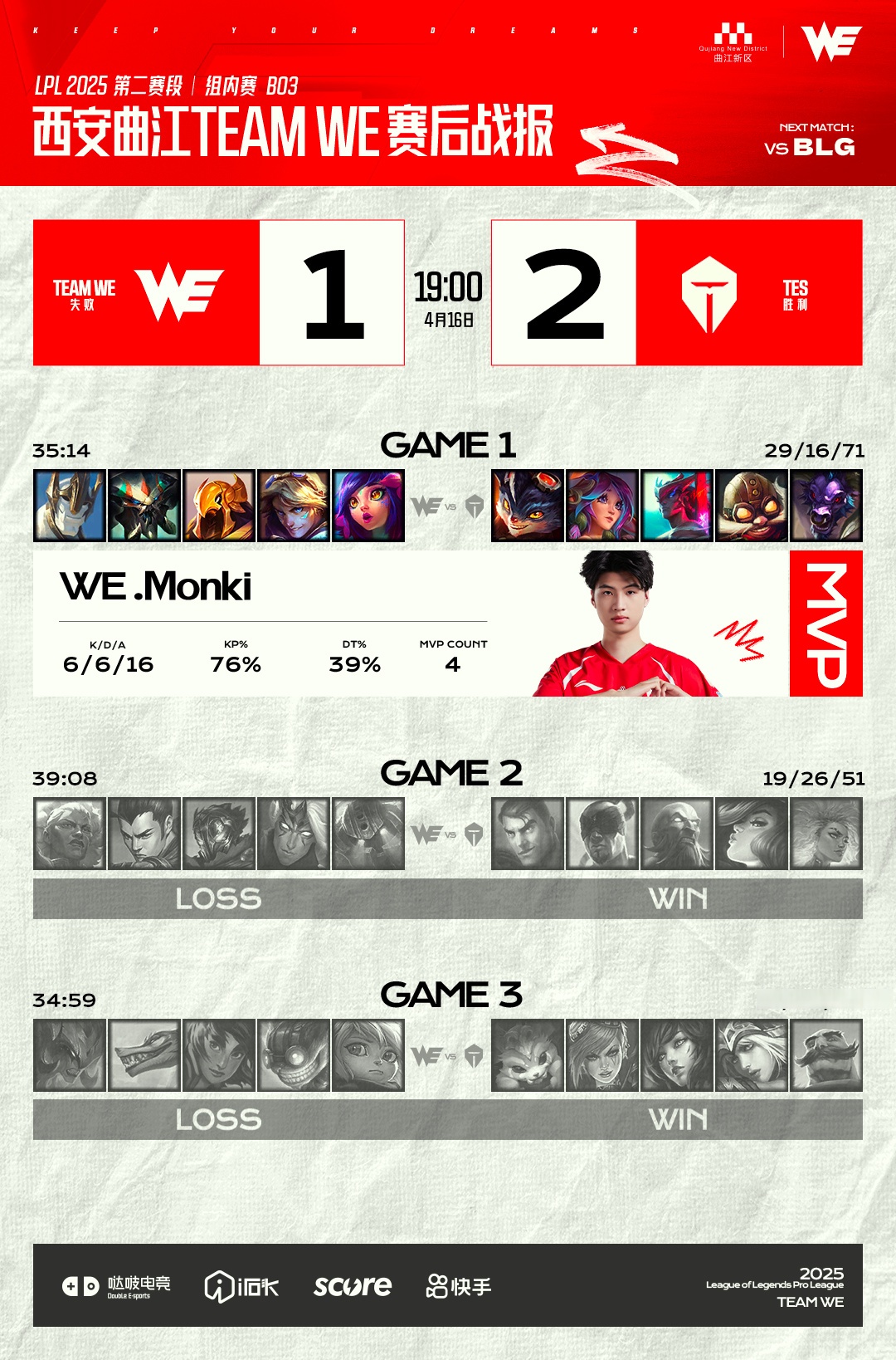 世俱杯分组-TSM鏖战FNC,Caps打出惊人五杀宿敌对决小组赛,技惊四座的简单介绍