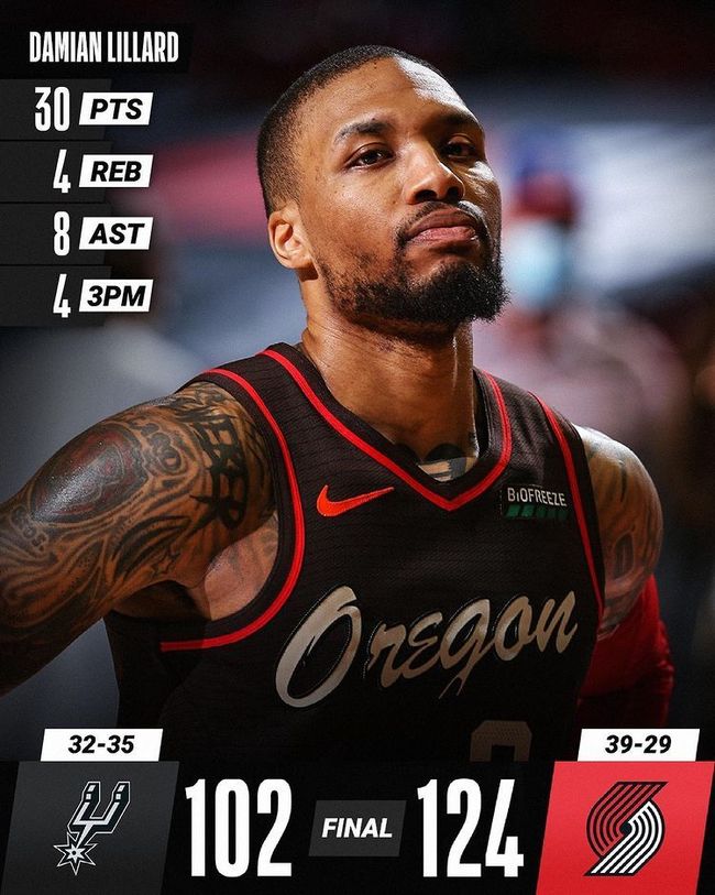 世俱杯参赛资格-包含犹他爵士轻松战胜开拓者取得四连胜的词条