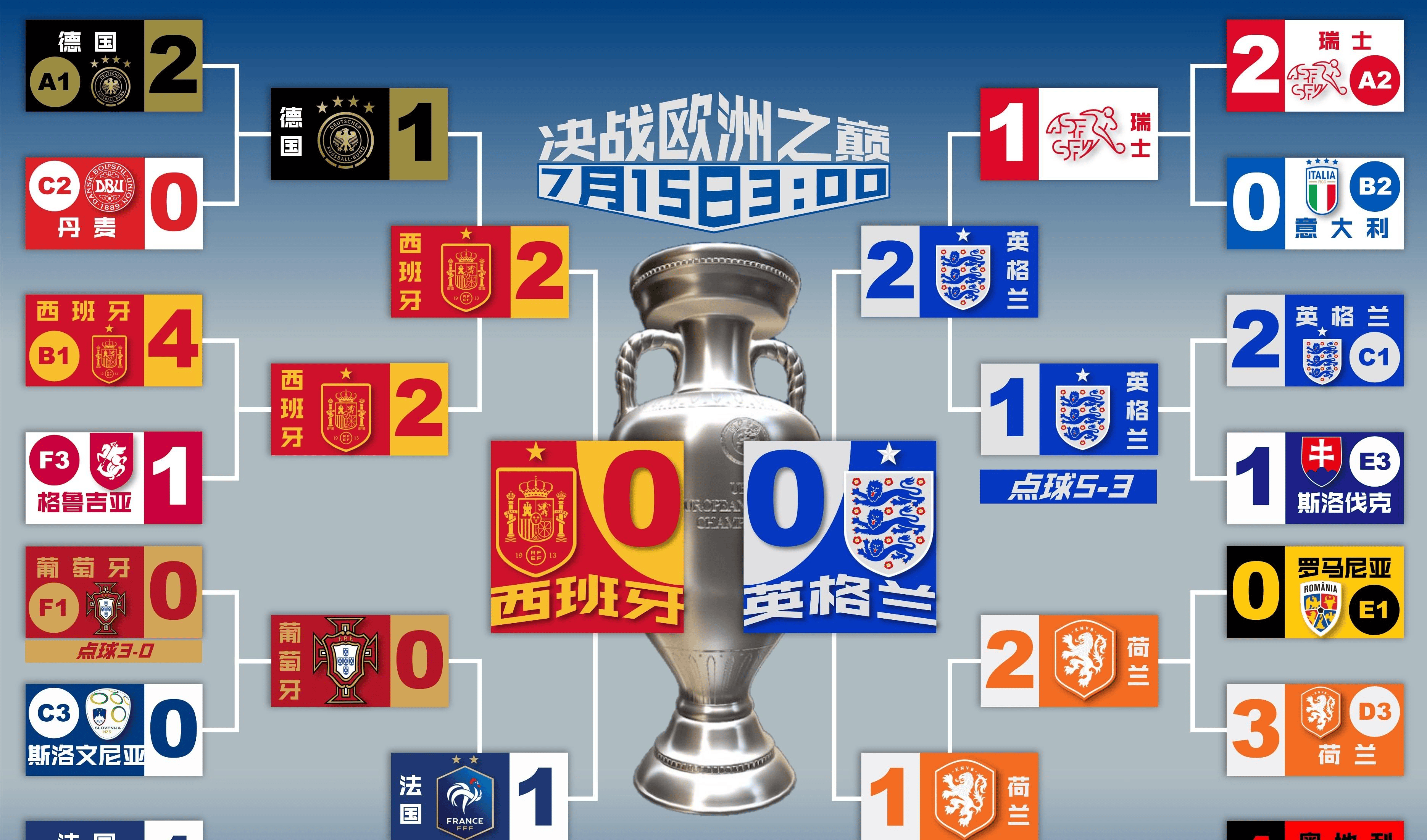 世俱杯奖金-欧洲杯决赛将在伦敦举行,两支顶级球队将角逐冠军