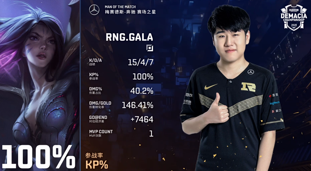 世俱杯决赛-关于100T轻取TES，Uzi单局斩获MVP激烈交锋全球总决赛，强势挺进下一轮的信息