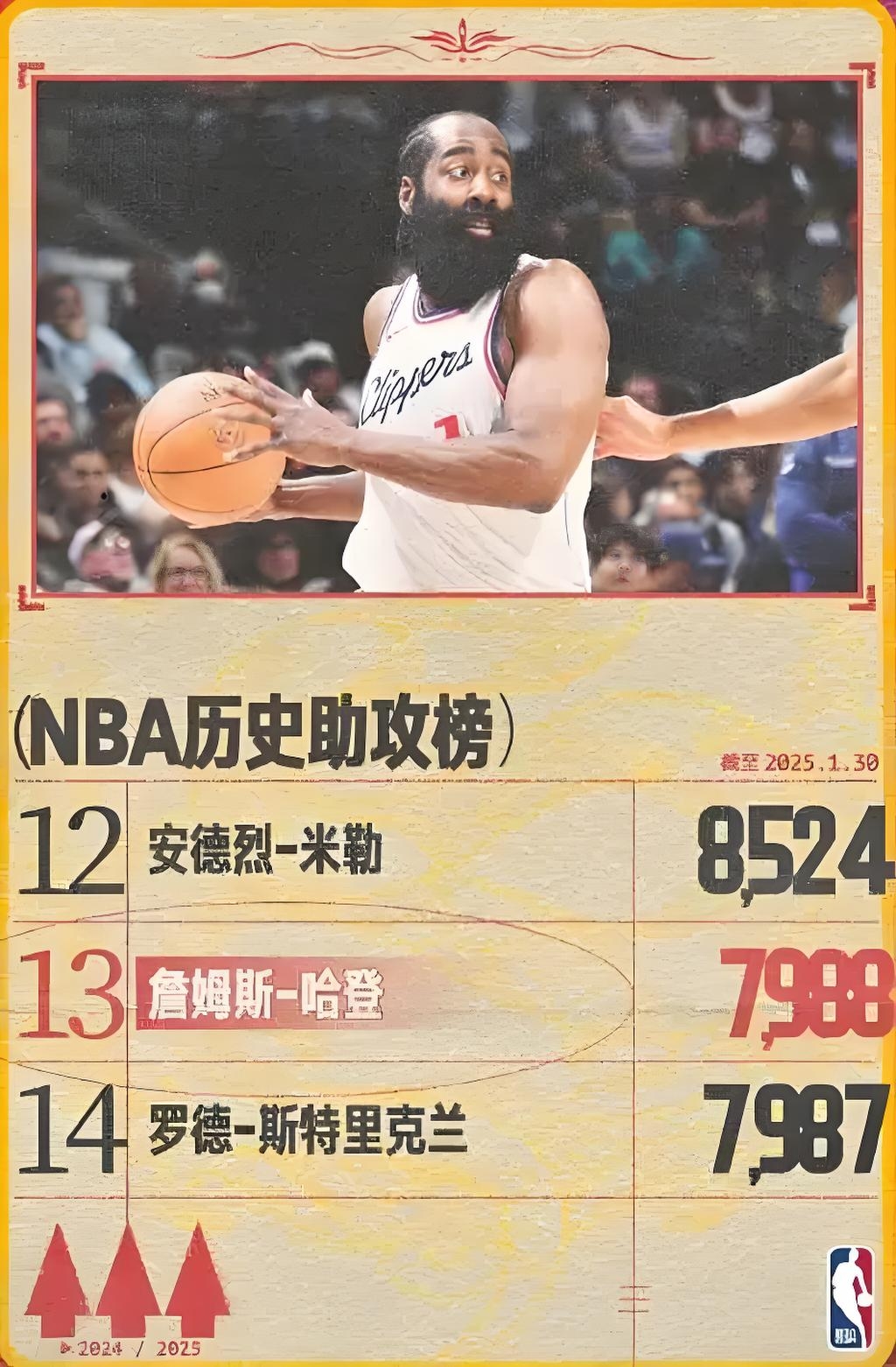 世俱杯分组-火箭再胜国王,哈登连续砍下40+表现稳健的简单介绍