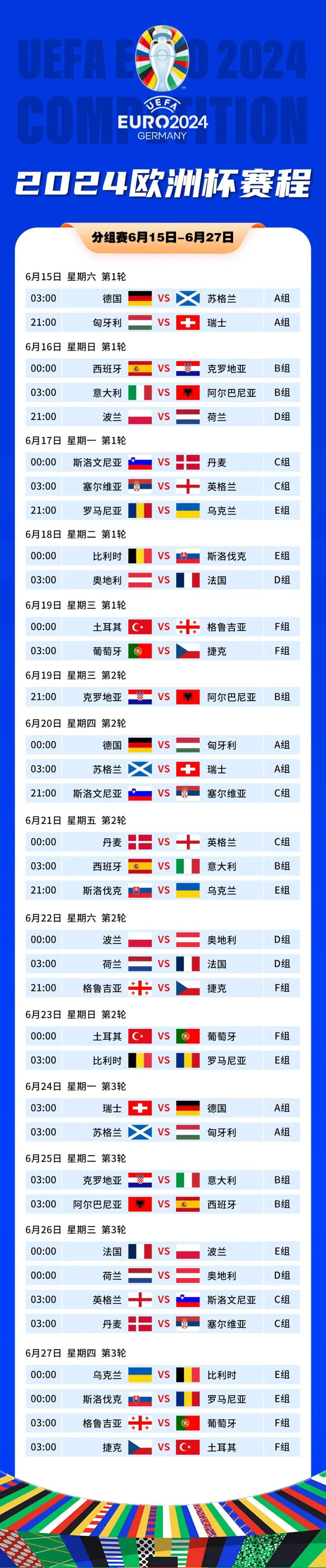 世俱杯-欧洲足球锦标赛预选赛战绩出炉